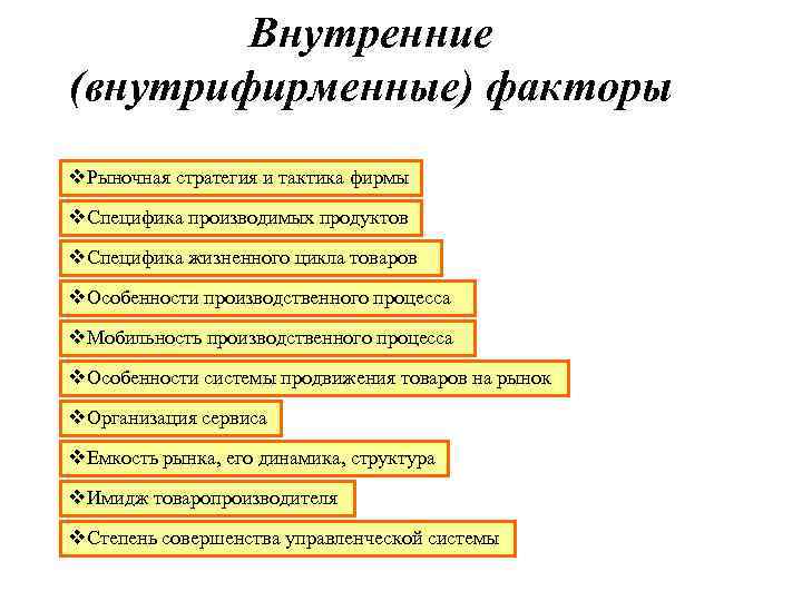 Внутренние (внутрифирменные) факторы v. Рыночная стратегия и тактика фирмы v. Специфика производимых продуктов v.