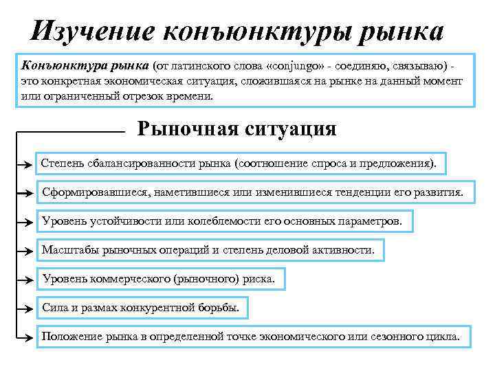 Прогноз конъюнктуры рынка в бизнес плане