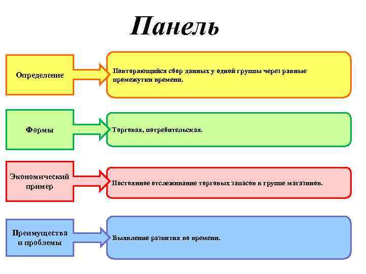 Сбор данных в группе. Определение потребительской панели. Маркетинговая панель. Панель в маркетинге это. Потребительская панель это в маркетинге.