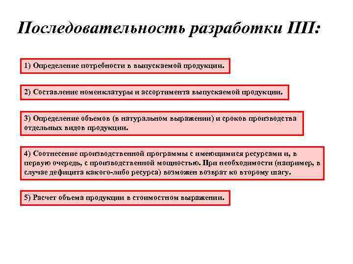 Последовательность разработки ПП: 1) Определение потребности в выпускаемой продукции. 2) Составление номенклатуры и ассортимента