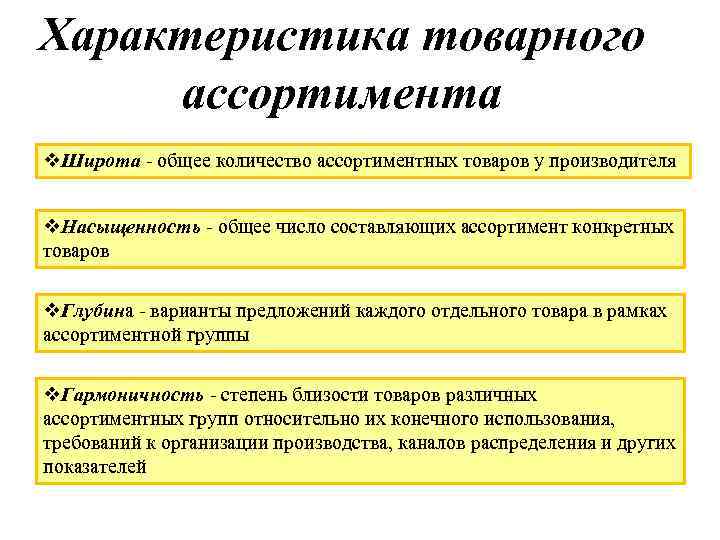 Характеристика товарного ассортимента v. Широта - общее количество ассортиментных товаров у производителя v. Насыщенность