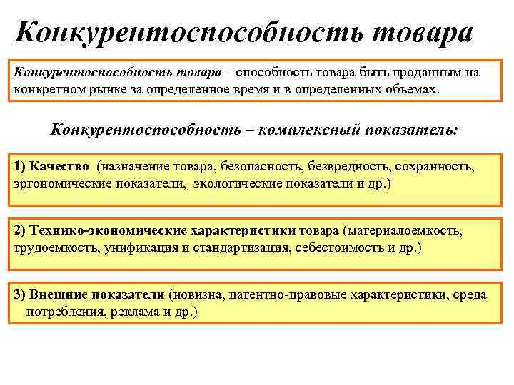 Конкурентоспособность товара – способность товара быть проданным на конкретном рынке за определенное время и