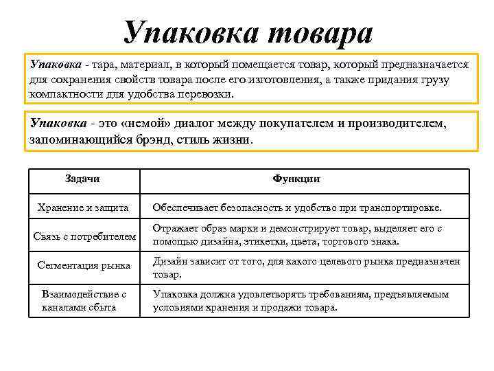 Упаковка товара Упаковка - тара, материал, в который помещается товар, который предназначается для сохранения
