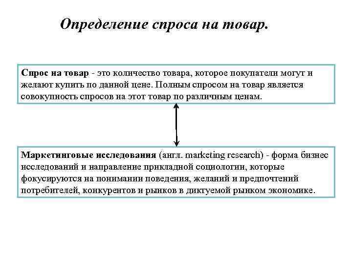 Определяющие спроса. Спрос определение. Определение спроса на товар. Дайте определение спроса. Спрос на товар определяется.