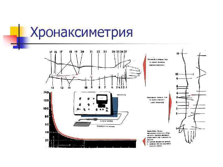 Хронаксиметрия 