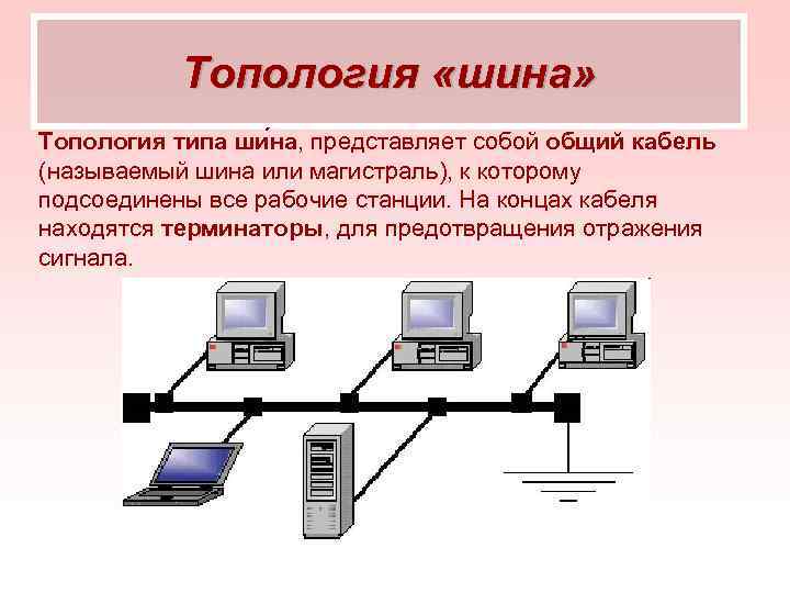 При построении сети по данной схеме каждый компьютер подсоединяется к общему кабелю на концах