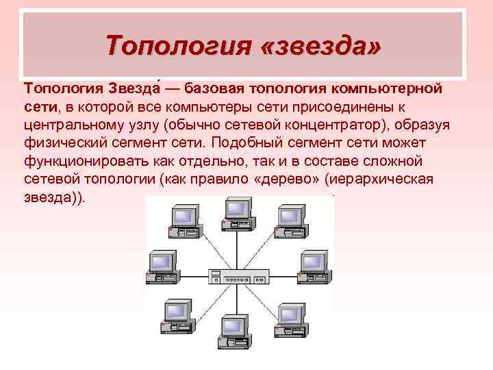 Схема соединения компьютеров в сети звезда