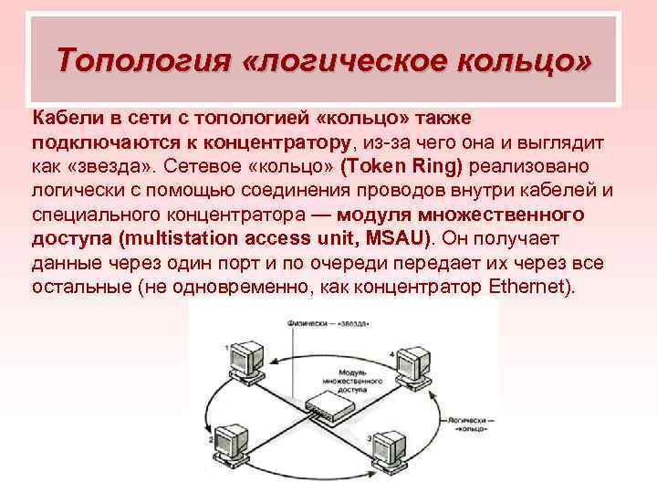 Как определить сеть