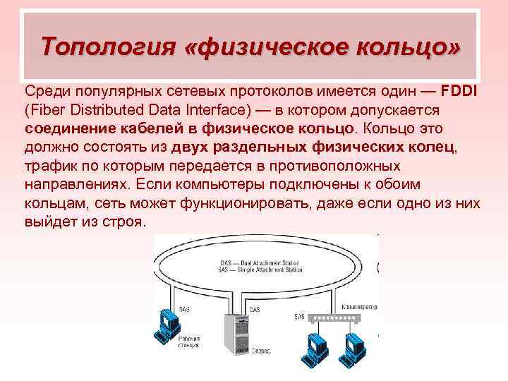 Топология «физическое кольцо» Среди популярных сетевых протоколов имеется один — FDDI (Fiber Distributed Data