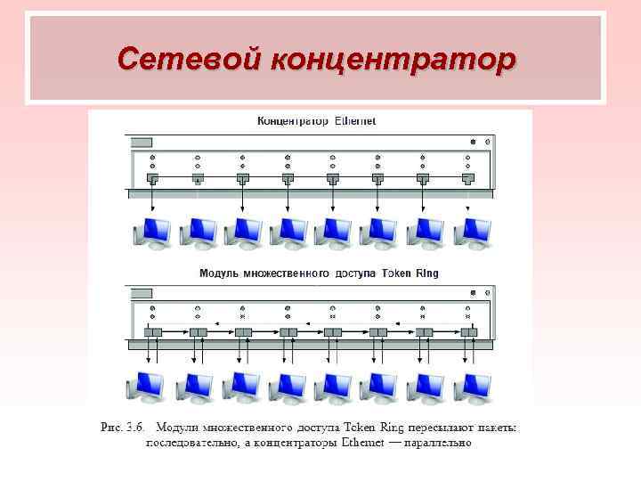 Измерение сети