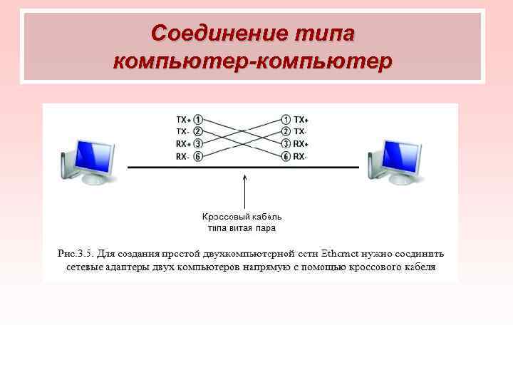 Современный информационный обмен