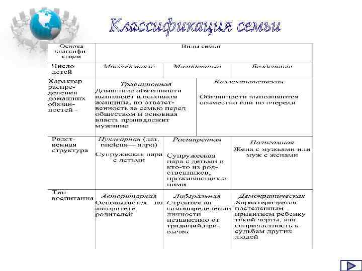 Классификация семьи 