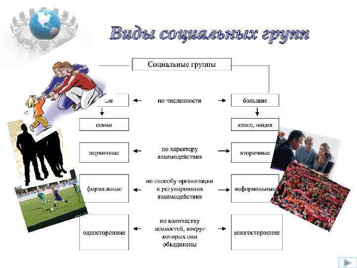 Различия большой и малой социальной группы