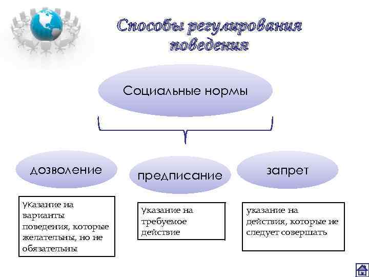 Пример дозволения в праве