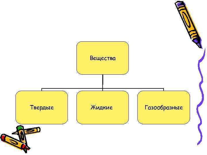 Вещества Твердые Жидкие Газообразные 