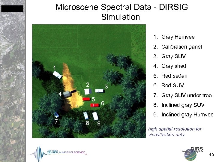 Microscene Spectral Data - DIRSIG Simulation 1. Gray Humvee 2. Calibration panel 3. Gray