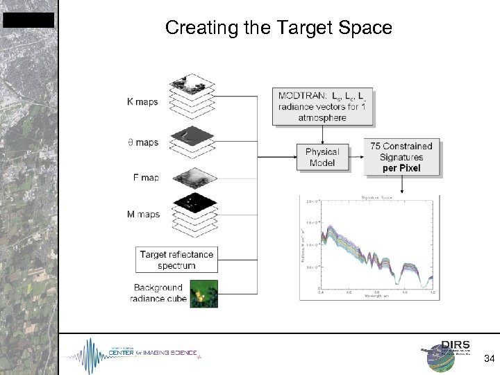 Creating the Target Space 34 