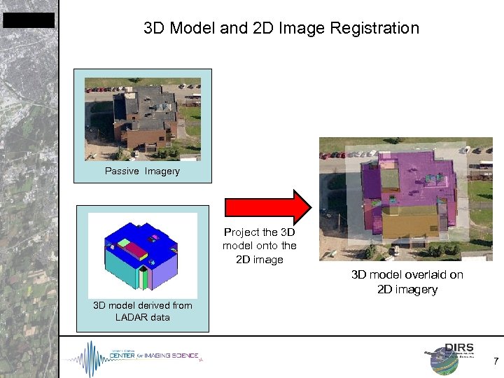 3 D Model and 2 D Image Registration Passive Imagery Project the 3 D