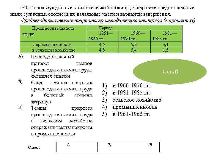 Используя данные диаграммы соотнесите начало и варианты завершения суждения