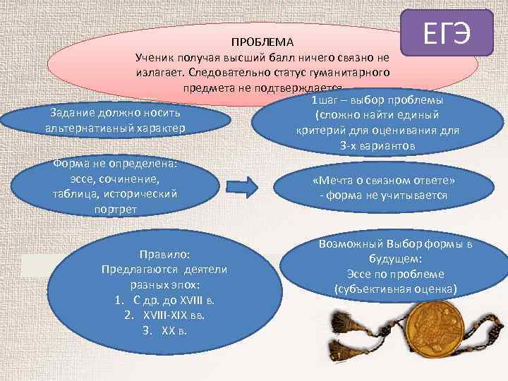 Проблемы ЕГЭ. Проблемы для ЕГЭ по русскому языку.