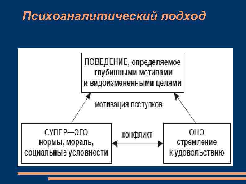 План социализации личности