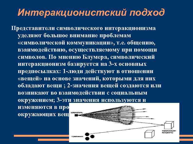 Интеракционистский подход Представители символического интеракционизма уделяют большое внимание проблемам «символической коммуникации» , т. е.