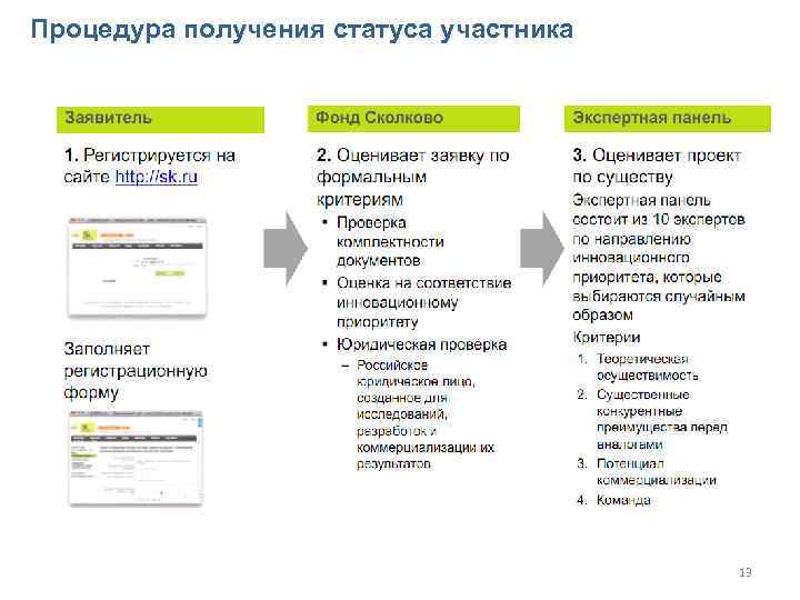 Процедура получения статуса участника 13 