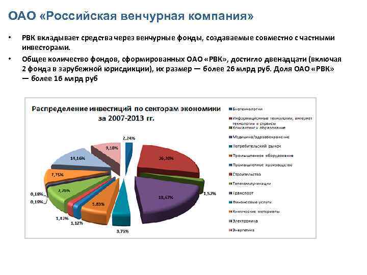 ОАО «Российская венчурная компания» • • РВК вкладывает средства через венчурные фонды, создаваемые совместно