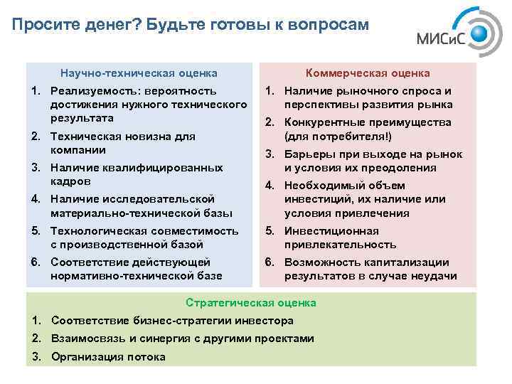Просите денег? Будьте готовы к вопросам Научно-техническая оценка 1. Реализуемость: вероятность достижения нужного технического