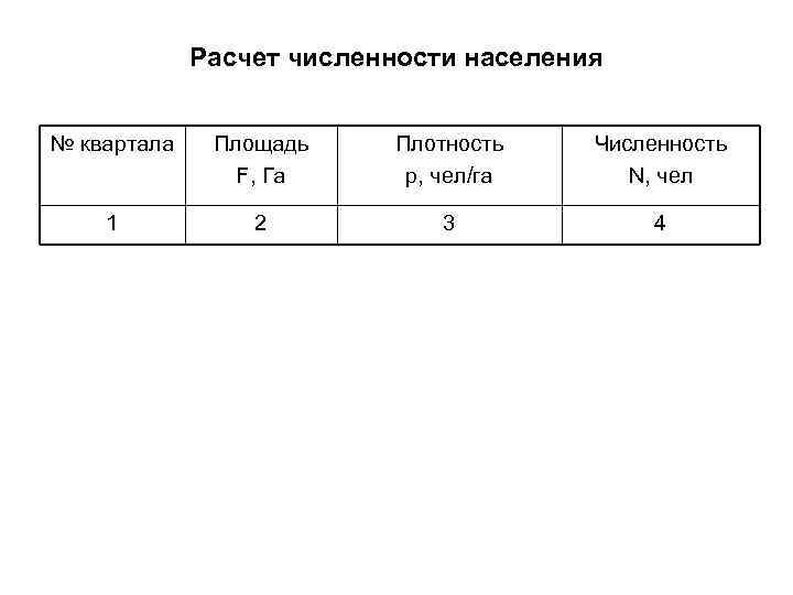 Расчет города. Численность населения квартала. Расчетное число жителей в квартале. Расчет квартала. Плотность населения квартала.