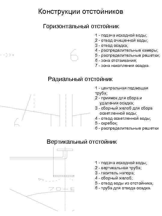 Конструкции отстойников Горизонтальный отстойник 1 - подача исходной воды; 2 - отвод очищенной воды;