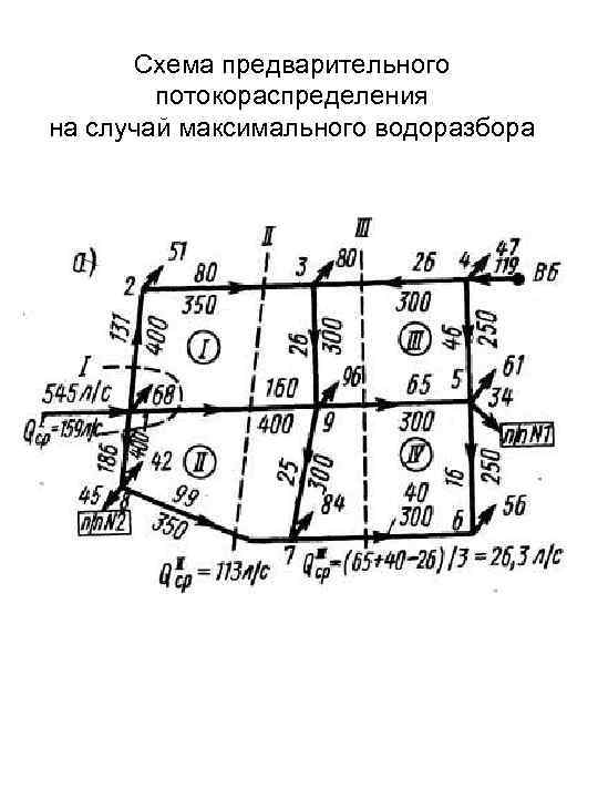 Предварительная схема. Схема трассировки водопроводных сетей. Трассировка кольцевой водопроводной сети. Кольцевая схема трассирования водопроводных сетей. Методика расчета кольцевых сетей водопровода.