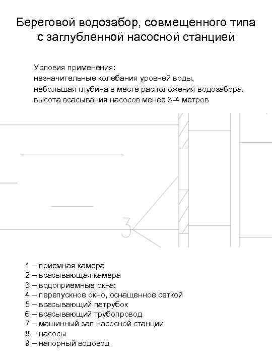 Береговой водозабор, совмещенного типа с заглубленной насосной станцией Условия применения: незначительные колебания уровней воды,