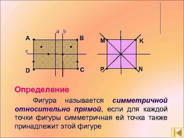 a b А B M K C P N c D Определение Фигура называется