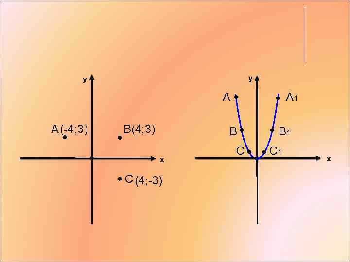 y y A A (-4; 3) B(4; 3) A 1 B x C (4;