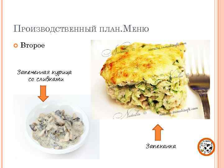 ПРОИЗВОДСТВЕННЫЙ ПЛАН. МЕНЮ Второе Запеченная курица со сливками Запеканка 