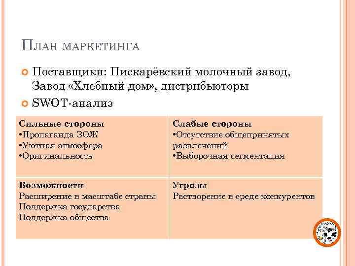 ПЛАН МАРКЕТИНГА Поставщики: Пискарёвский молочный завод, Завод «Хлебный дом» , дистрибьюторы SWOT-анализ Сильные стороны