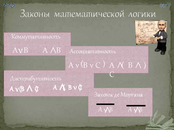 Законы математической логики Коммутативность Аν В А ∧В Ассоциативность А ν (В ν С