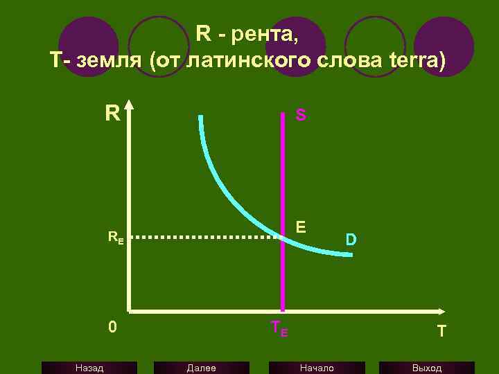 R - рента, Т- земля (от латинского слова terra) R S E RE 0