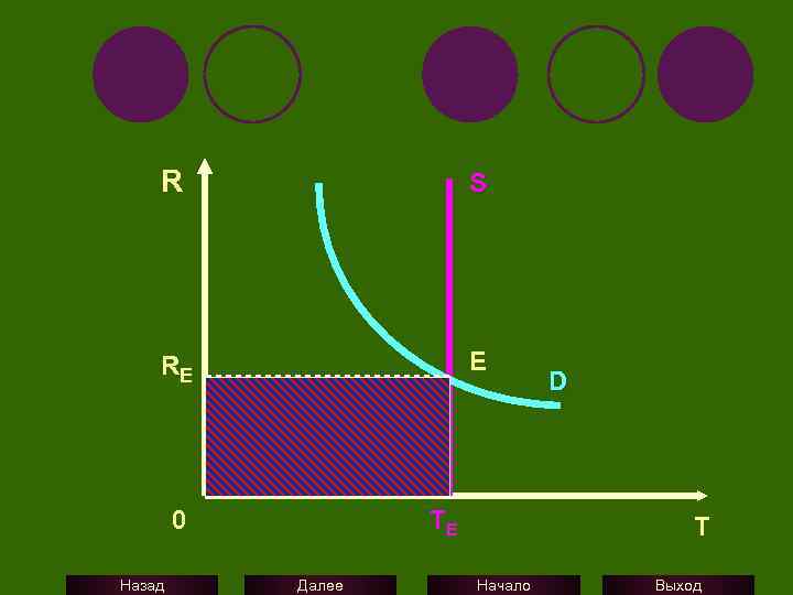 R S RE E 0 Назад TE Далее D T Начало Выход 
