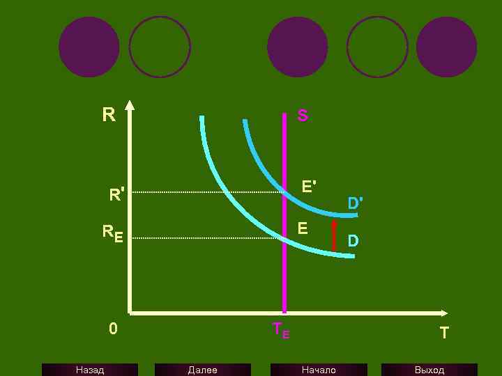 R S E' R' E RE 0 Назад TE Далее D' D T Начало