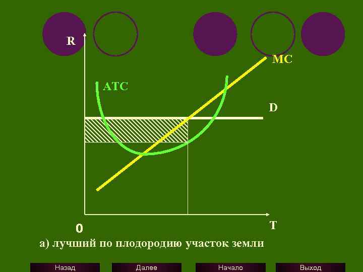 R MC ATC D T 0 а) лучший по плодородию участок земли Назад Далее