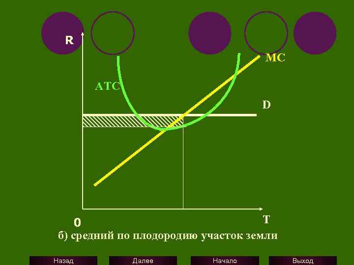 R MC ATC D T 0 б) средний по плодородию участок земли Назад Далее