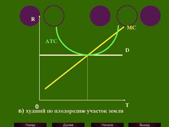 R MC ATC D T 0 в) худший по плодородию участок земли Назад Далее