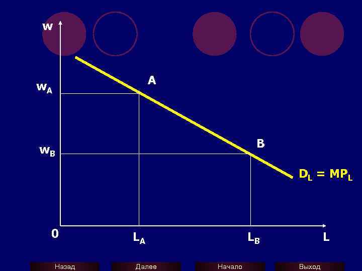 w A w. A B w. B DL = MPL 0 Назад LA Далее