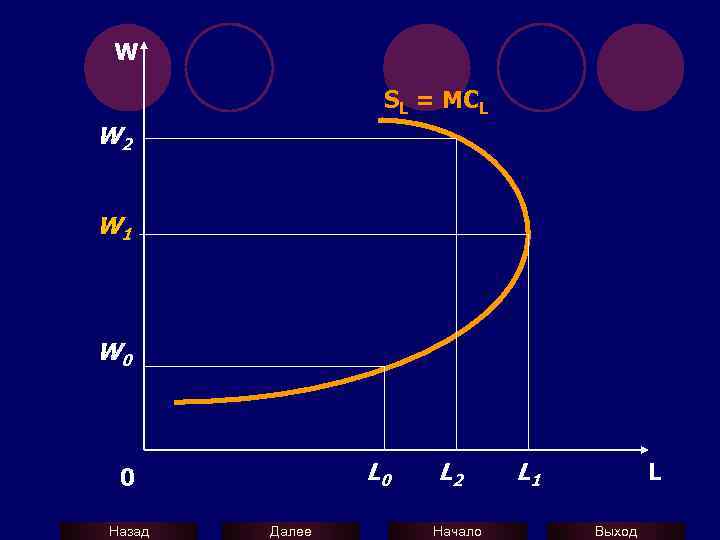 W SL = MCL W 2 W 1 W 0 L 0 0 Назад