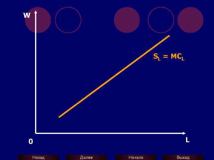 W SL = MCL L 0 Назад Далее Начало Выход 