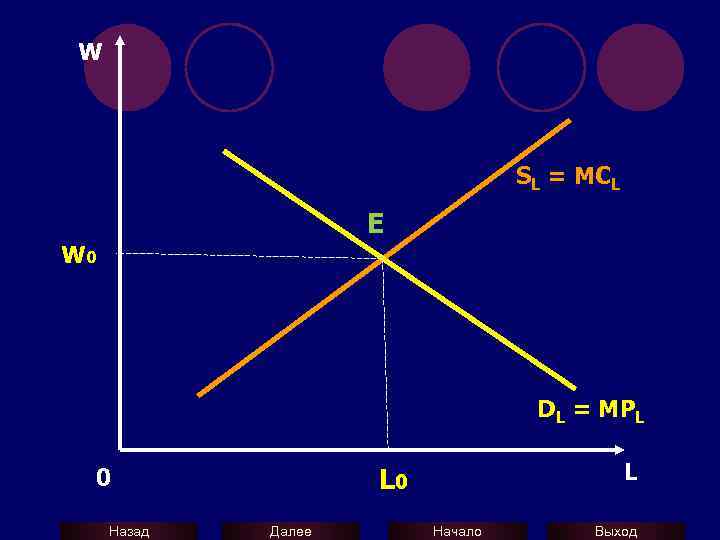 W SL = MCL E W 0 DL = MPL Назад L L 0