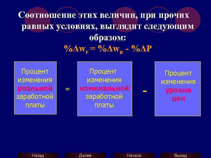 Соотношение этих величин, при прочих равных условиях, выглядит следующим образом: %Δwr = %Δwn -