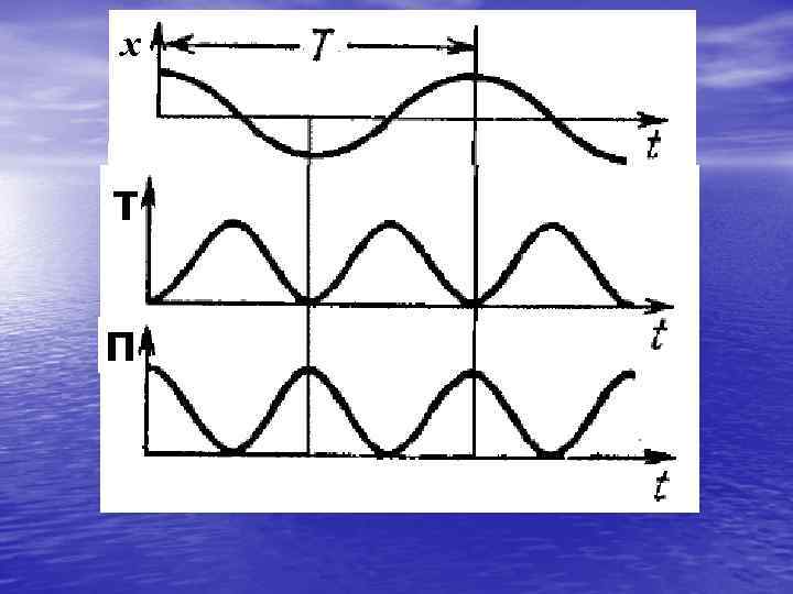 x T П 